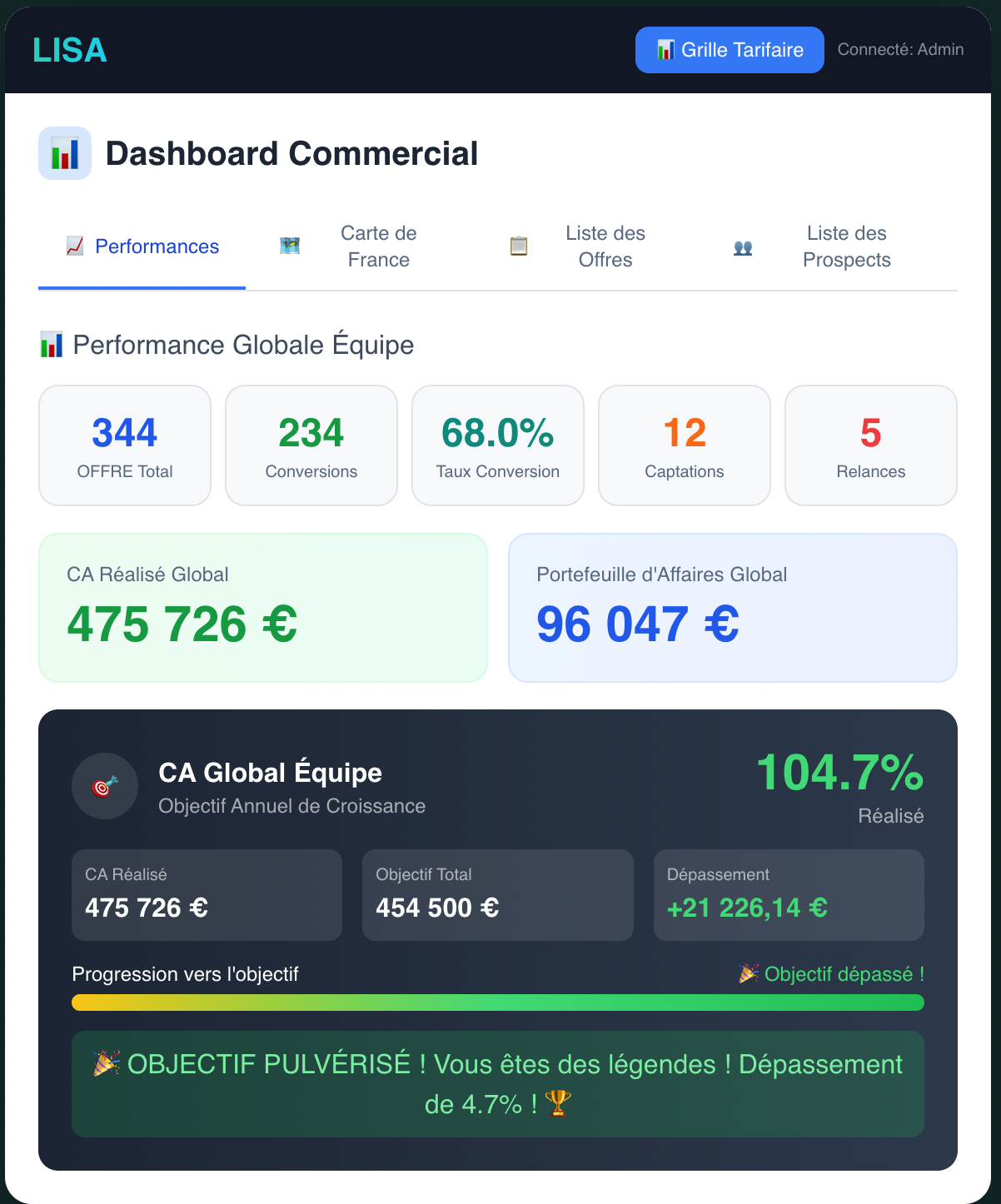 Suivi des performances commerciales en temps réel