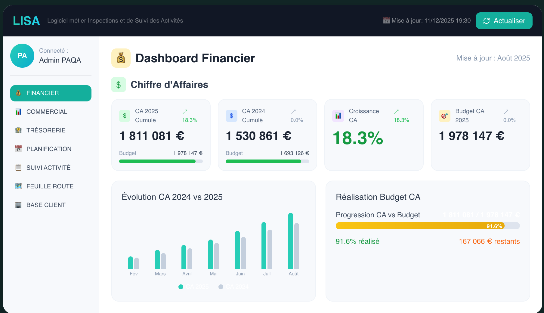 Suivi des KPIs financiers